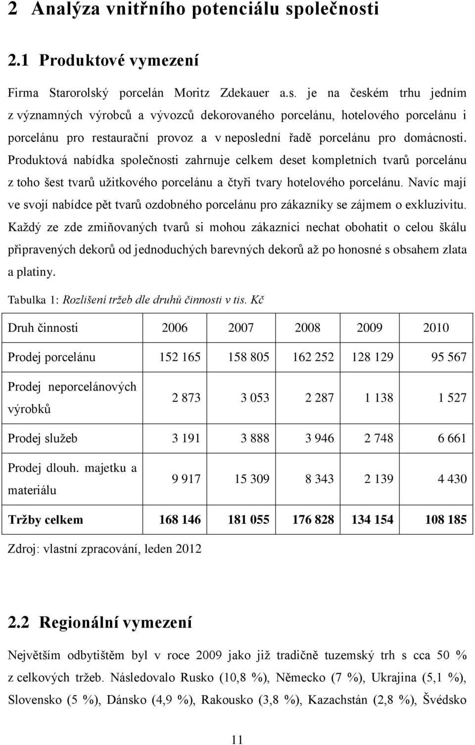 Produktová nabídka společnosti zahrnuje celkem deset kompletních tvarů porcelánu z toho šest tvarů užitkového porcelánu a čtyři tvary hotelového porcelánu.