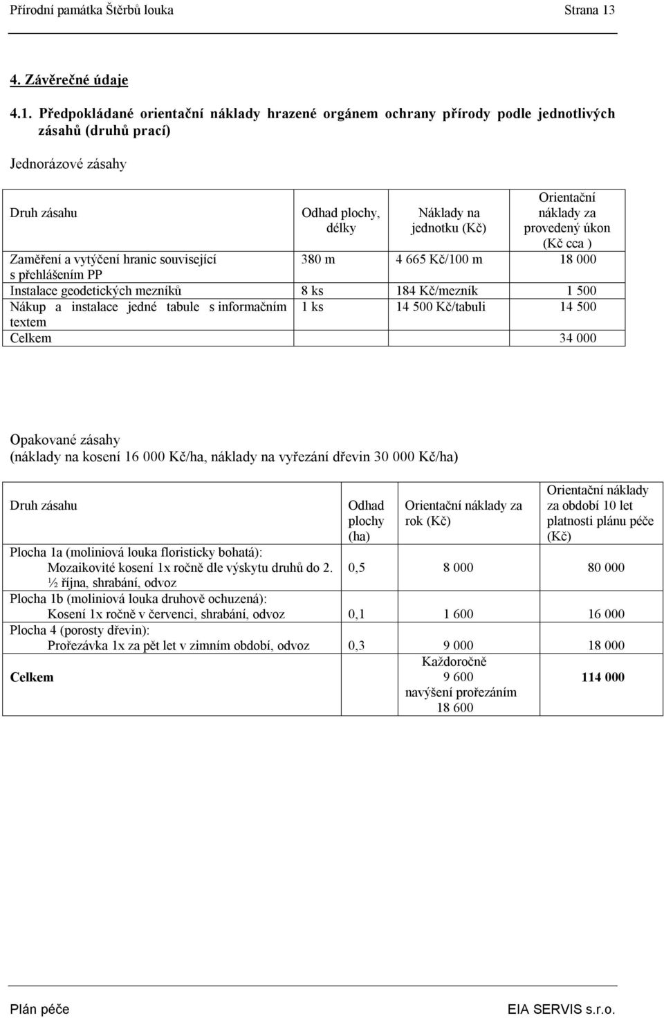 Předpokládané orientační náklady hrazené orgánem ochrany přírody podle jednotlivých zásahů (druhů prací) Jednorázové zásahy Druh zásahu Odhad plochy, délky Náklady na jednotku (Kč) Orientační náklady