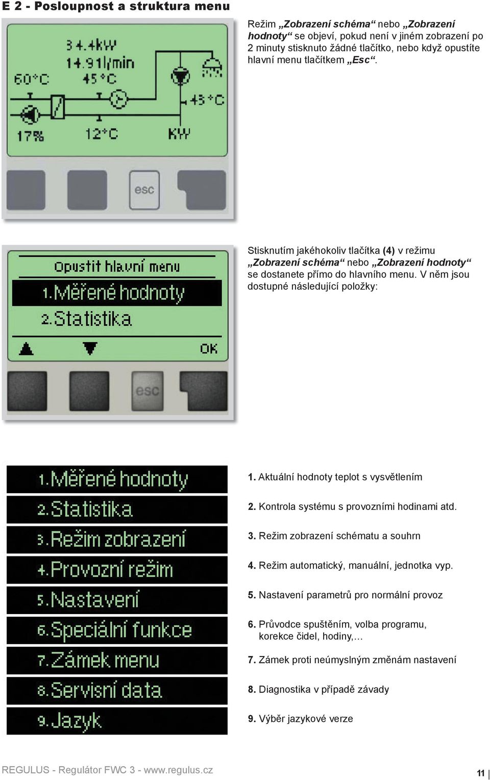 Aktuální hodnoty teplot s vysvětlením 2. Kontrola systému s provozními hodinami atd. 3. Režim zobrazení schématu a souhrn 4. Režim automatický, manuální, jednotka vyp. 5.