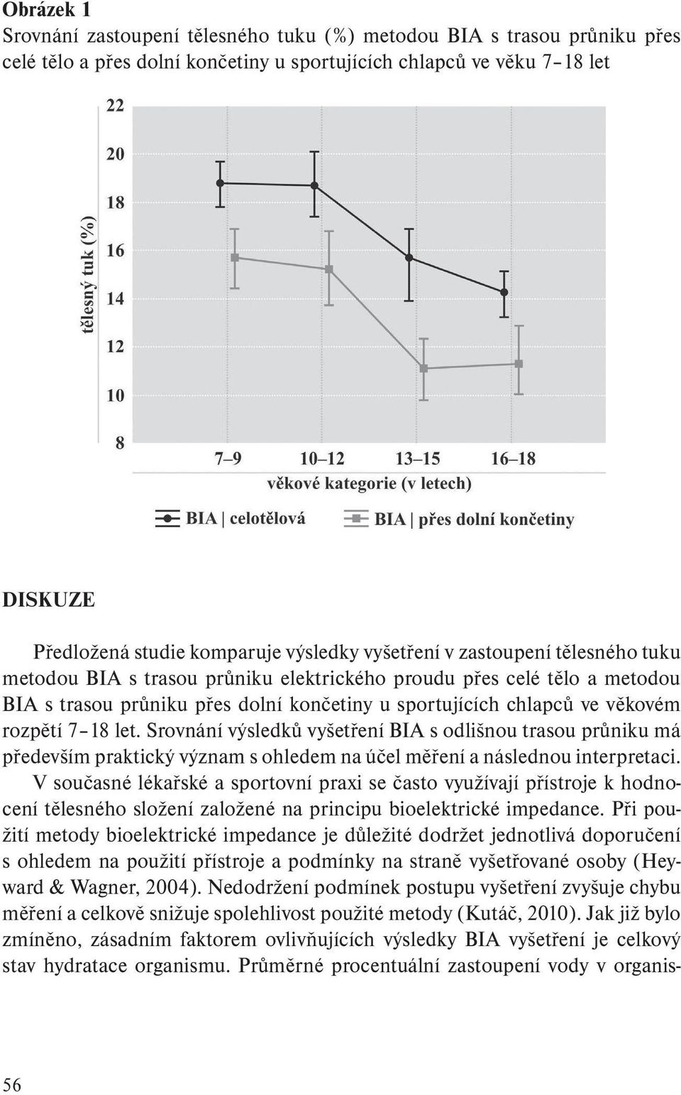 rozpětí 7 18 let. Srovnání výsledků vyšetření BIA s odlišnou trasou průniku má především praktický význam s ohledem na účel měření a následnou interpretaci.