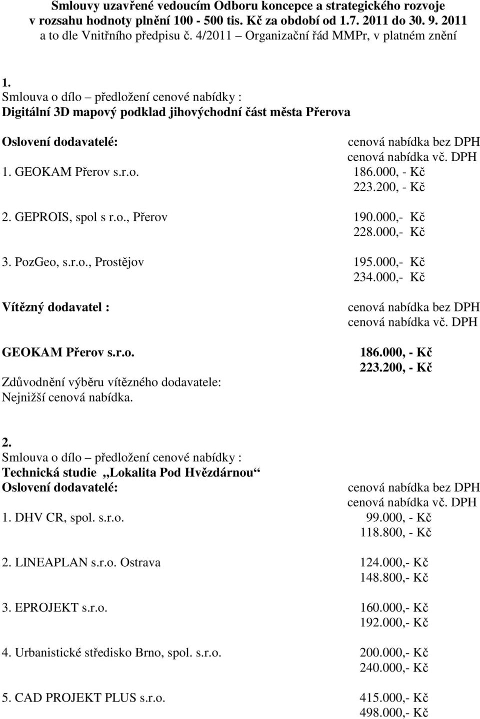 000,- Kč 228.000,- Kč 3. PozGeo, s.r.o., Prostějov 195.000,- Kč 234.000,- Kč Vítězný dodavatel : GEOKAM Přerov s.r.o. Nejnižší cenová nabídka. 186.000, - Kč 223.200, - Kč 2.