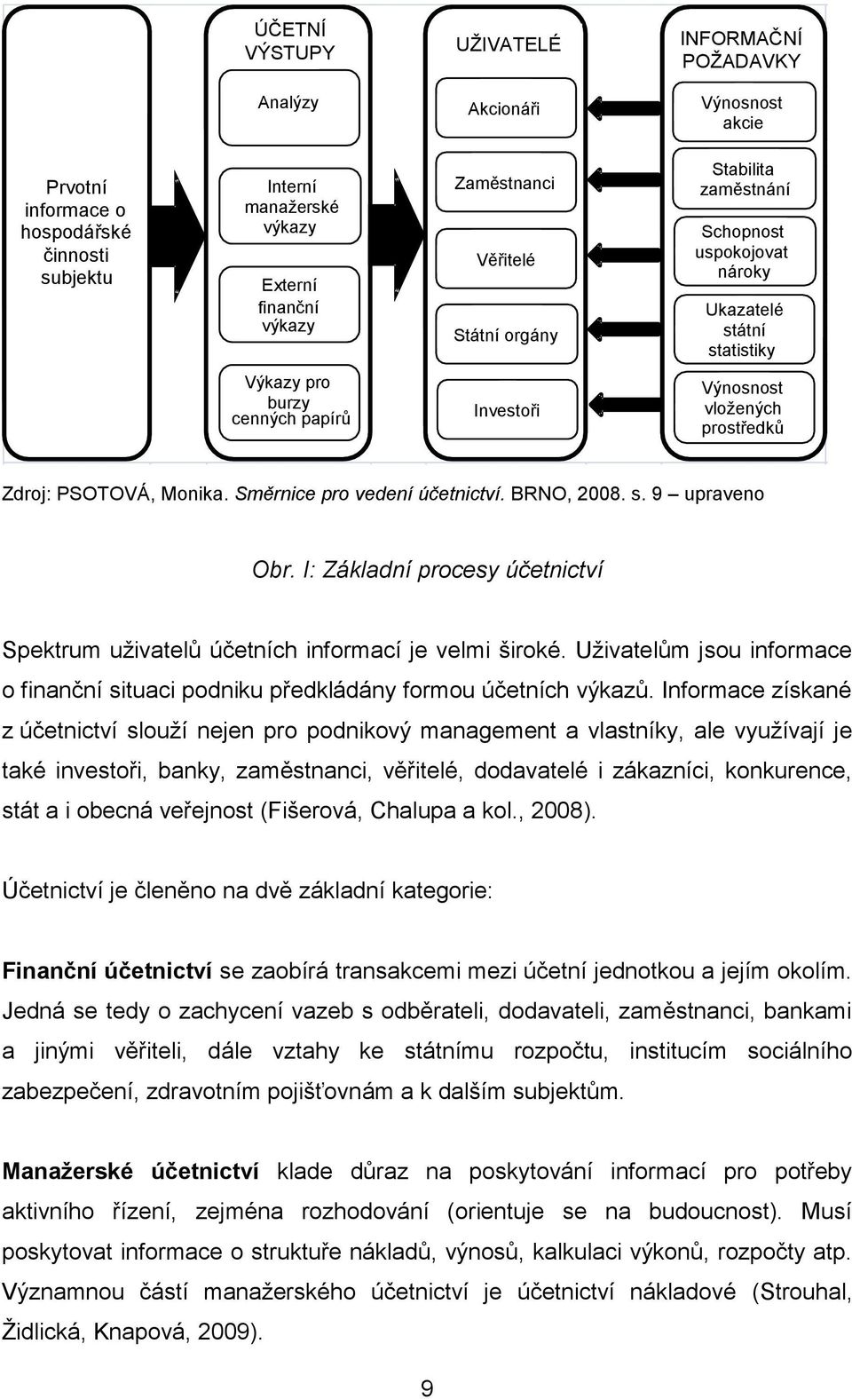 Směrnice pro vedení účetnictví. BRNO, 2008. s. 9 upraveno Obr. I: Základní procesy účetnictví Spektrum uživatelů účetních informací je velmi široké.