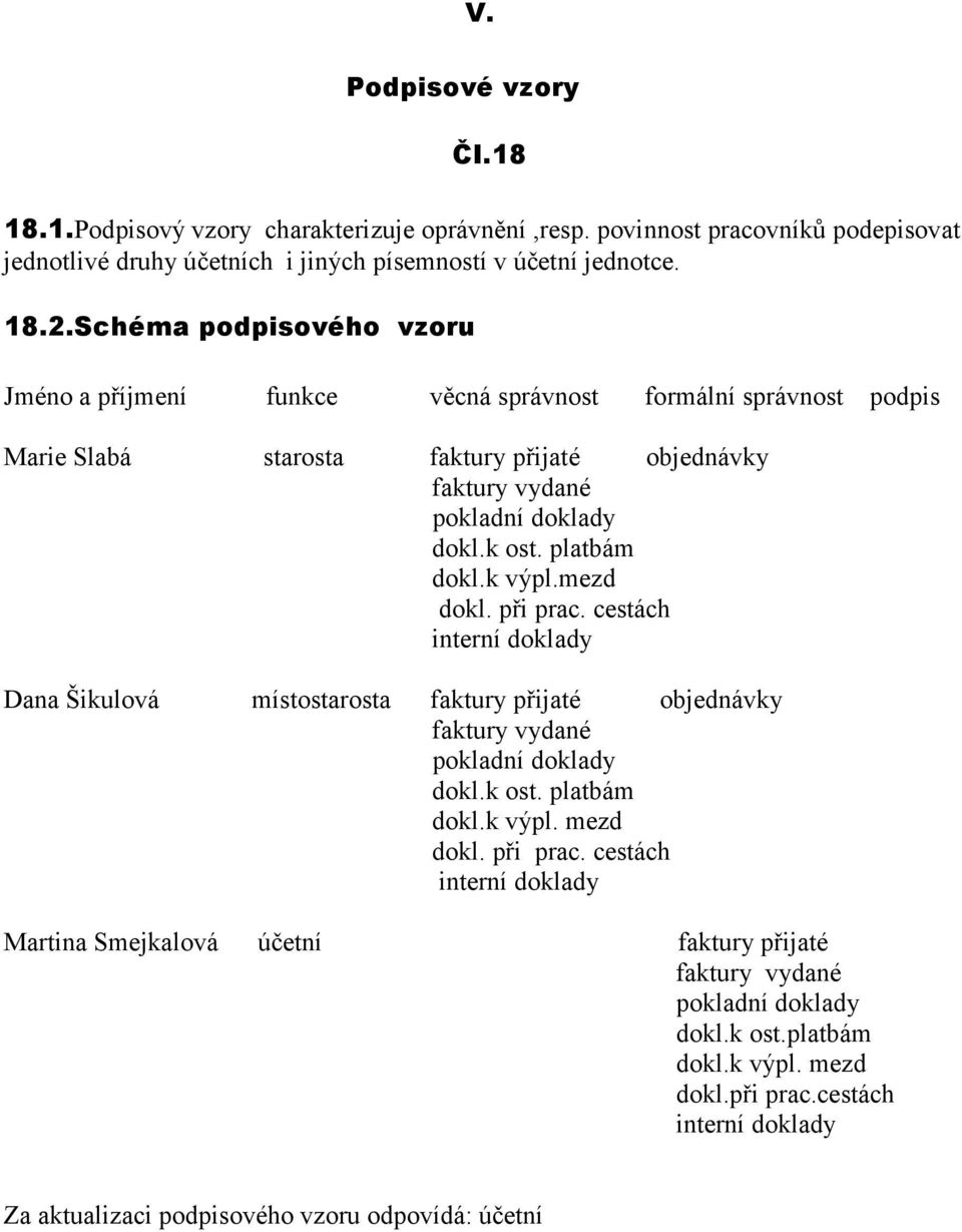 k výpl.mezd dokl. při prac. cestách interní doklady Dana Šikulová místostarosta faktury přijaté objednávky faktury vydané pokladní doklady dokl.k ost. platbám dokl.k výpl. mezd dokl. při prac. cestách interní doklady Martina Smejkalová účetní faktury přijaté faktury vydané pokladní doklady dokl.