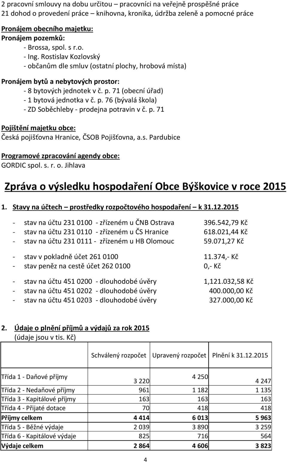 p. 76 (bývalá škola) - ZD Soběchleby - prodejna potravin v č. p. 71 Pojištění majetku obce: Česká pojišťovna Hranice, ČSOB Pojišťovna, a.s. Pardubice Programové zpracování agendy obce: GORDIC spol. s. r.