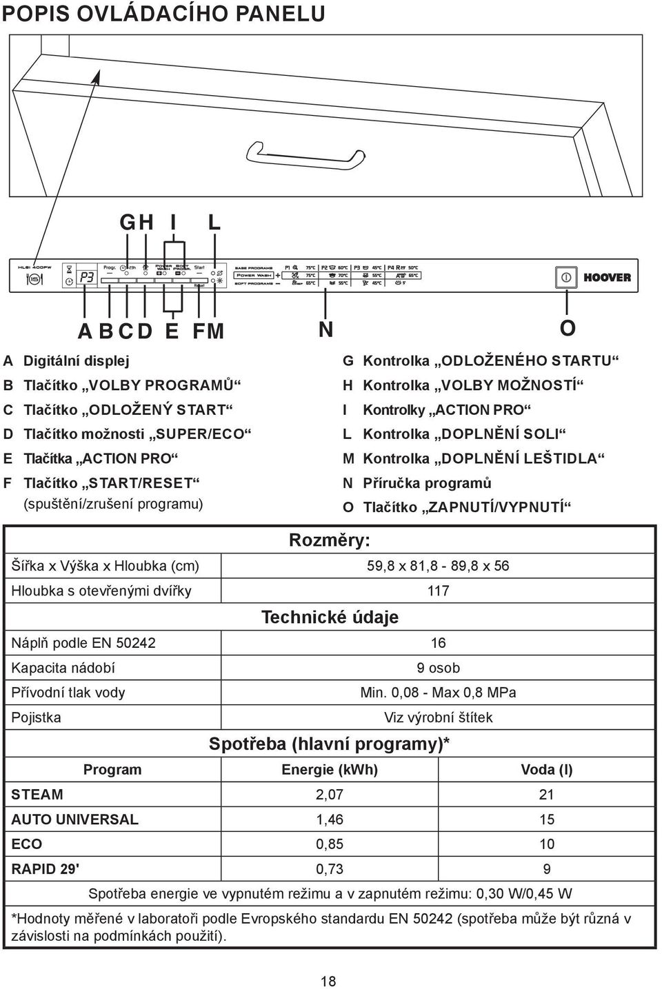 Tlačítko ZAPNUTÍ/VYPNUTÍ Šířka x Výška x Hloubka (cm) 59,8 x 81,8-89,8 x 56 Hloubka s otevřenými dvířky 117 Technické údaje Náplň podle EN 50242 16 Kapacita nádobí Přívodní tlak vody Pojistka 9 osob