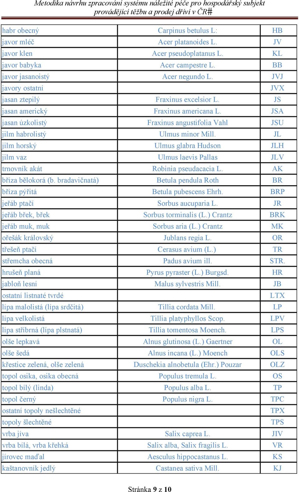 JL jilm horský Ulmus glabra Hudson JLH jilm vaz Ulmus laevis Pallas JLV trnovník akát Robinia pseudacacia L. AK bříza bělokorá (b.