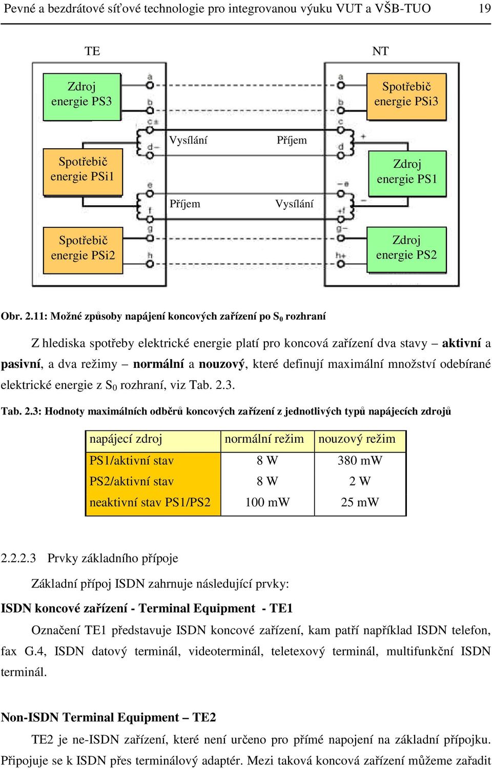11: Možné způsoby napájení koncových zařízení po S 0 rozhraní Z hlediska spotřeby elektrické energie platí pro koncová zařízení dva stavy aktivní a pasivní, a dva režimy normální a nouzový, které