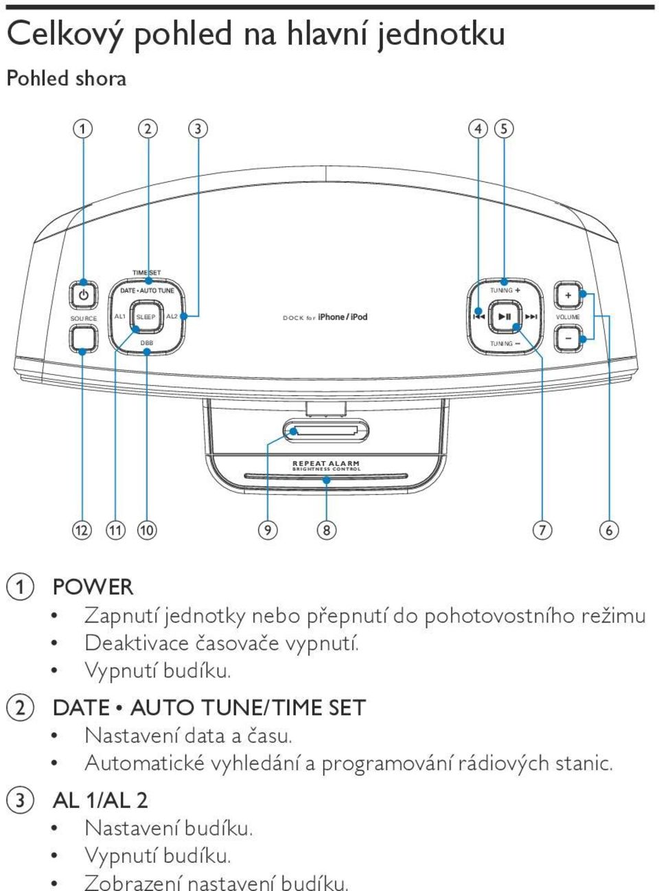 režimu Deaktivace časovače vypnutí. Vypnutí budíku. b DATE AUTO TUNE/TIME SET Nastavení data a času.