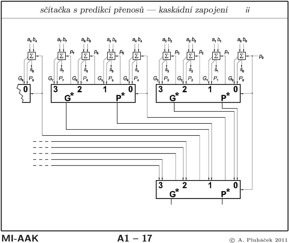 zapojení ii MI-AAK