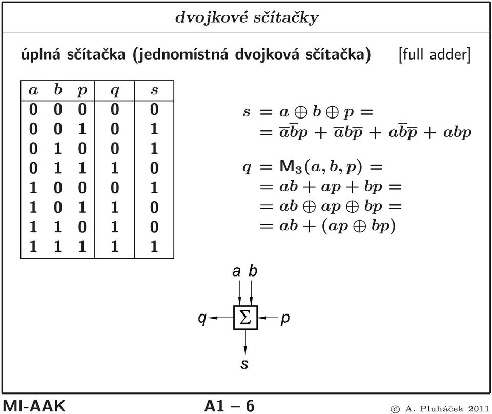 1 1 0 1 1 0 1 0 1 1 1 1 1 s = a b p= = abp+abp+abp+abp q =M 3 (a, b,