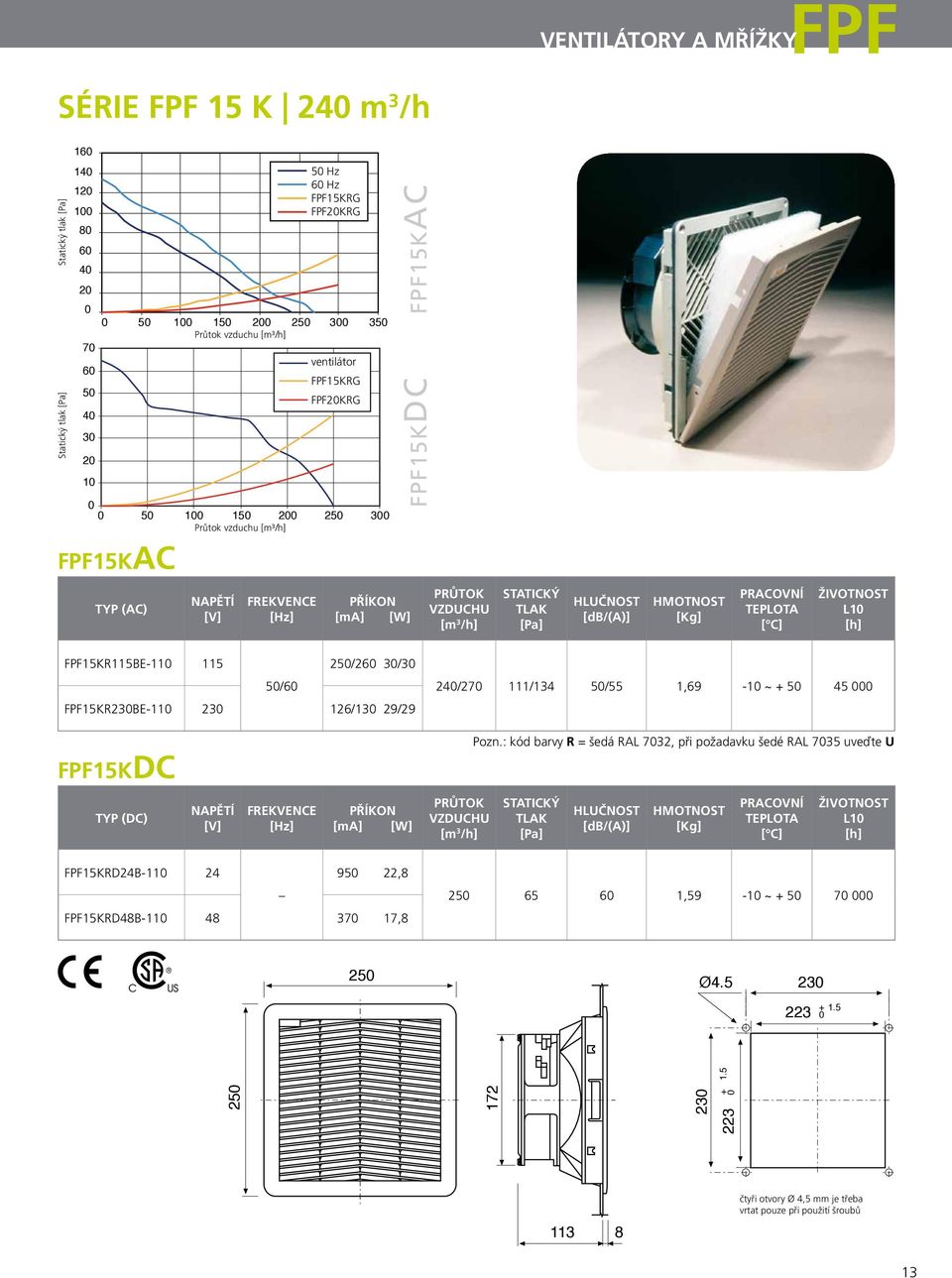 FPF15KR23BE-11 23 126/13 29/29 FPF15KDC 24/27 111/134 5/55 1,69-1 ~ + 5 45 Pozn.