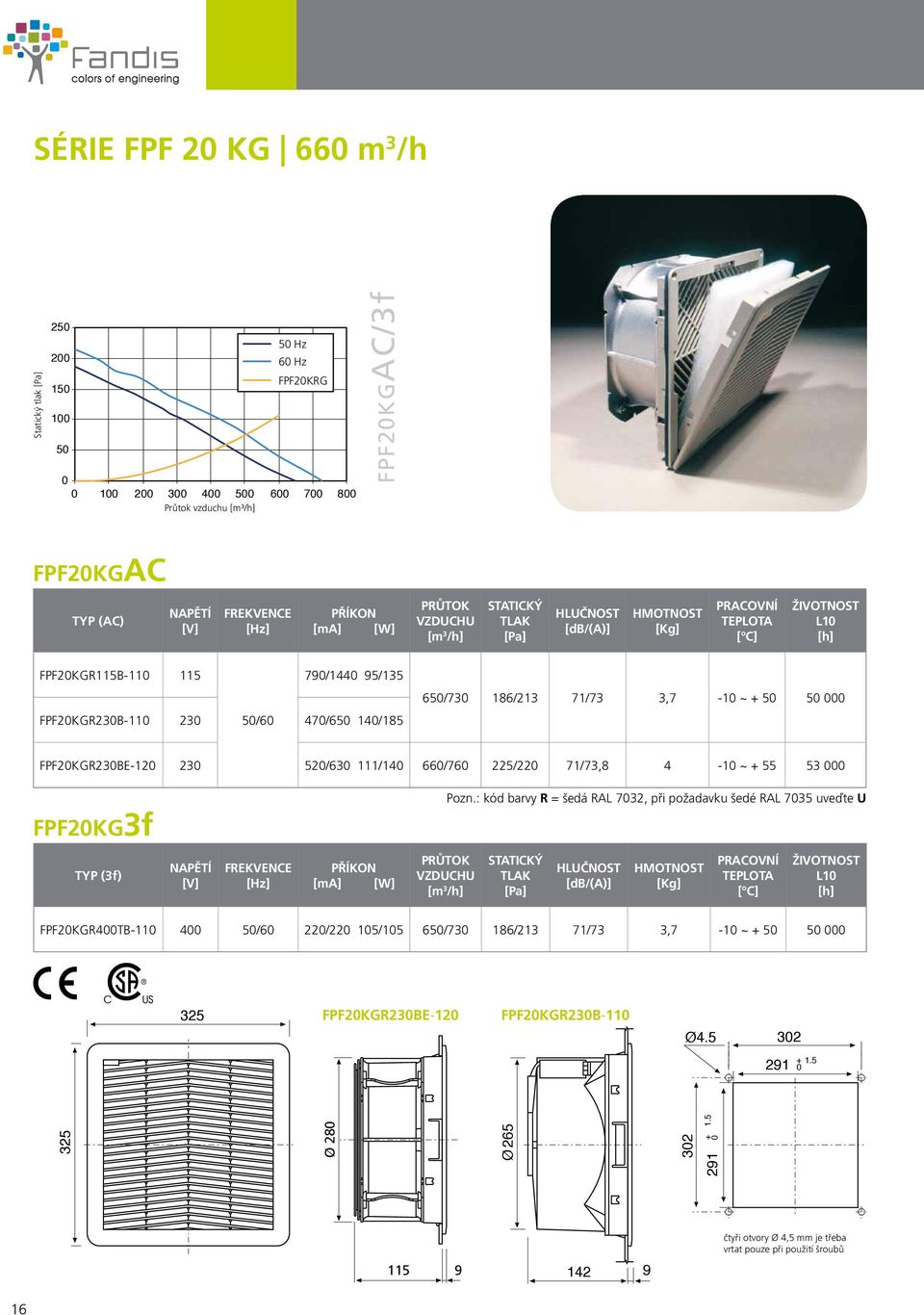 53 FPF2KG3f Pozn.