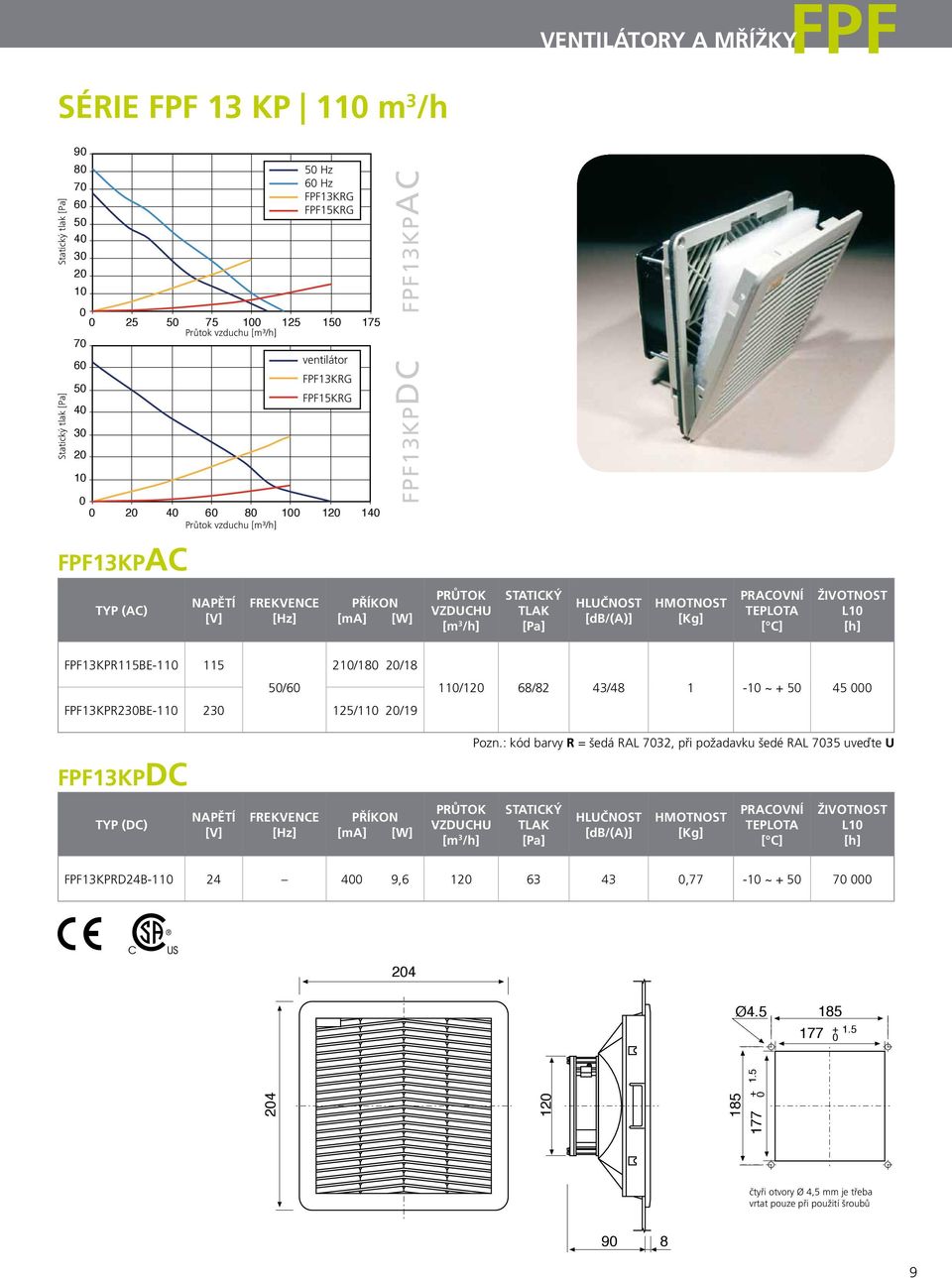 FPF13KPR115BE-11 115 21/18 2/18 5/6 FPF13KPR23BE-11 23 125/11 2/19 11/12 68/82 43/48 1-1 ~ + 5 45 FPF13KPDC Pozn.