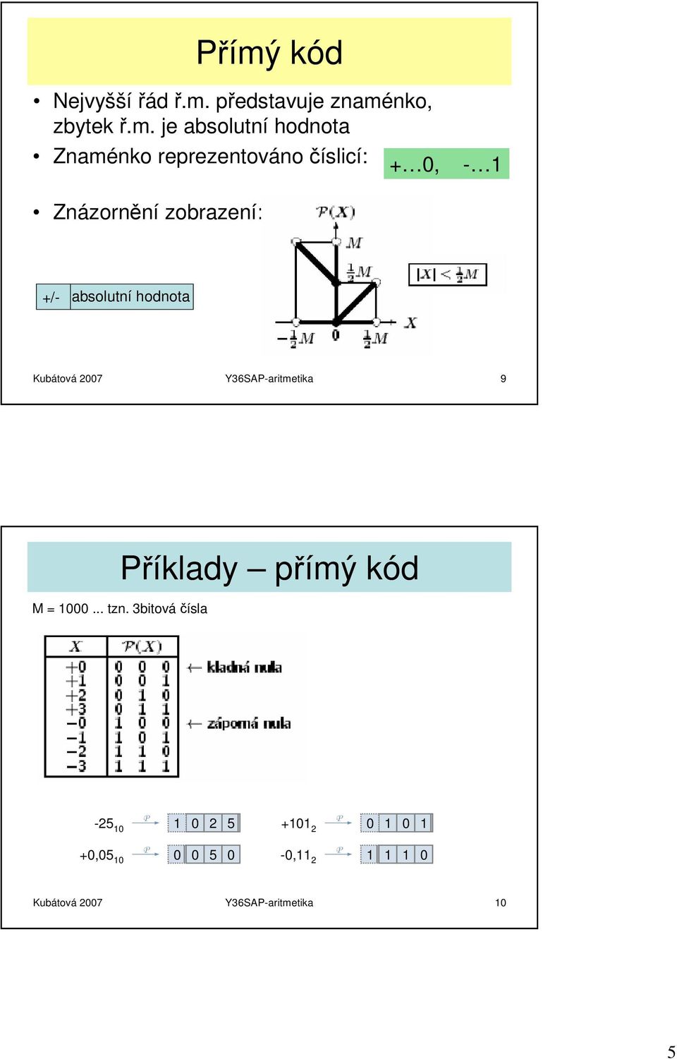 Kubátová 2007 Y36SAP-aritmetika 9 Příklady přímý kód M = 1000... tzn.