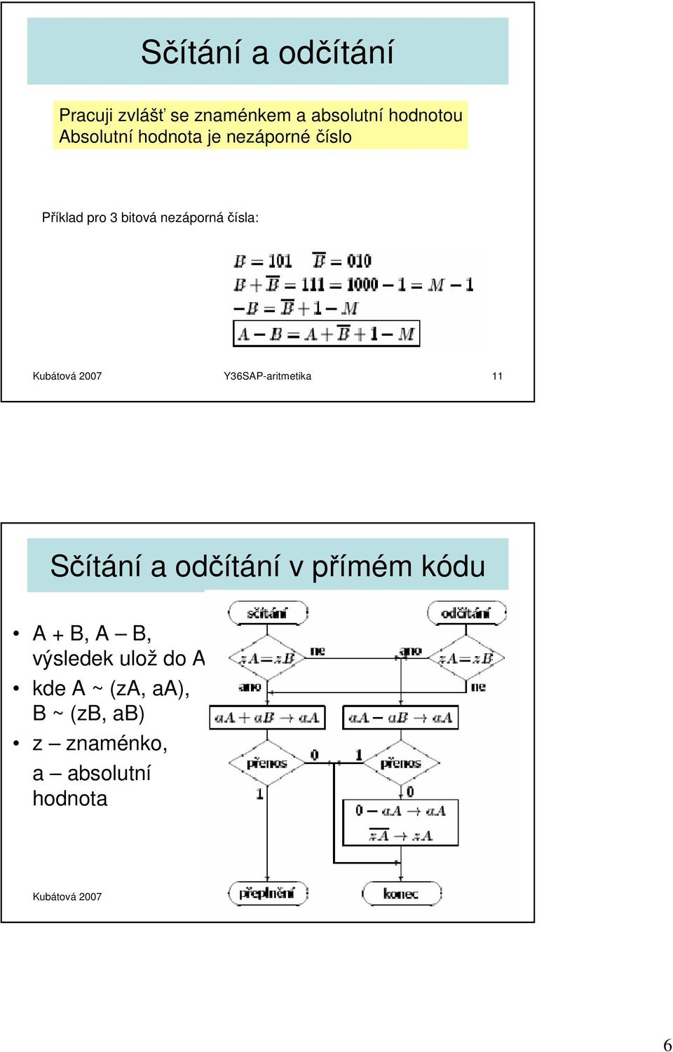 Y36SAP-aritmetika 11 Sčítání a odčítání v přímém kódu A + B, A B, výsledek ulož do A