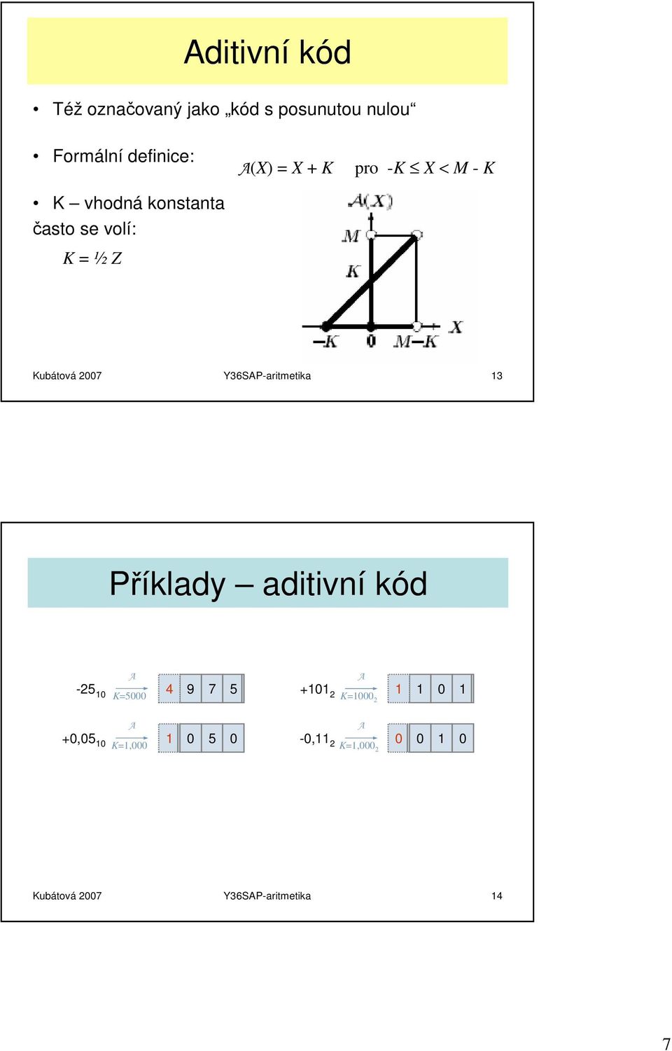 Y36SAP-aritmetika 13 Příklady aditivní kód -25 10 A K=5000 4 9 7 5 +101 2 A K=1000 2