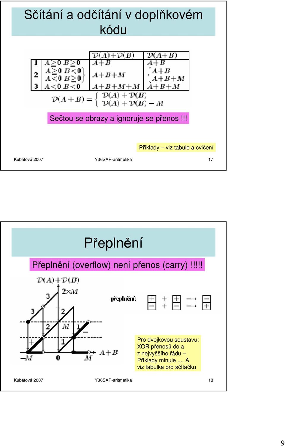 Přeplnění (overflow) není přenos (carry)!