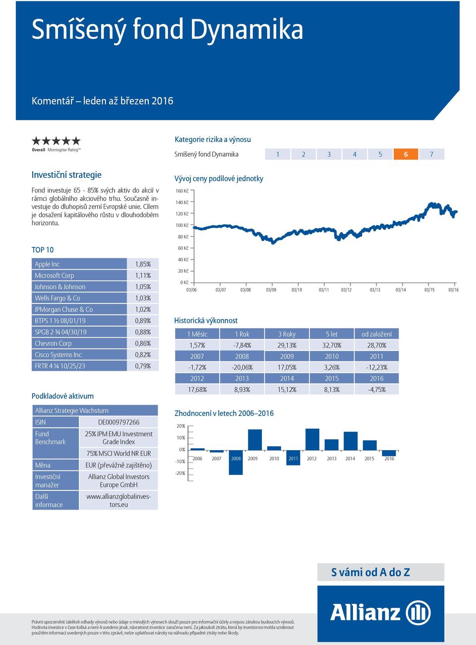 1 Apple Inc 1,85% Microsoft Corp 1,11% Johnson & Johnson 1,05% Wells Fargo & Co 1,03% JPMorgan Chase & Co 1,02% BTPS 1 ½ 08/01/19 0,89% SPGB 2 ¾ 04/30/19 0,88% Chevron Corp 0,86% Cisco Systems Inc