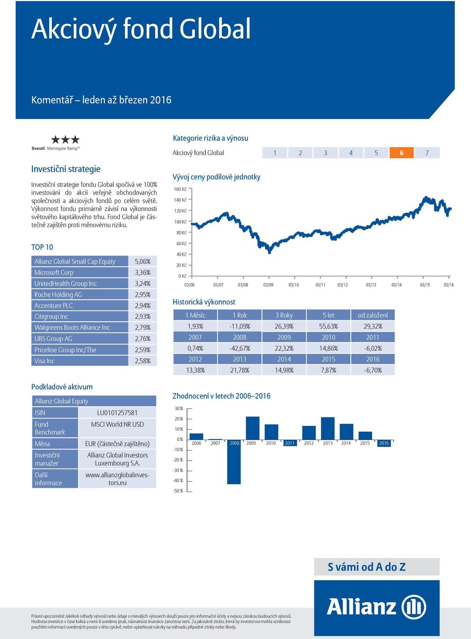 Allianz Global Small Cap Equity 5,06% Microsoft Corp 3,36% UnitedHealth Group Inc 3,24% Roche Holding AG 2,95% Accenture PLC 2,94% Citigroup Inc 2,93% Walgreens Boots Alliance Inc 2,79% UBS Group AG