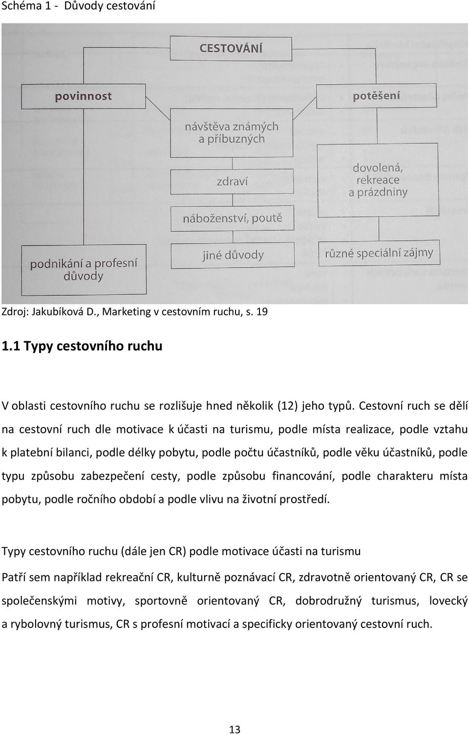 typu způsobu zabezpečení cesty, podle způsobu financování, podle charakteru místa pobytu, podle ročního období a podle vlivu na životní prostředí.