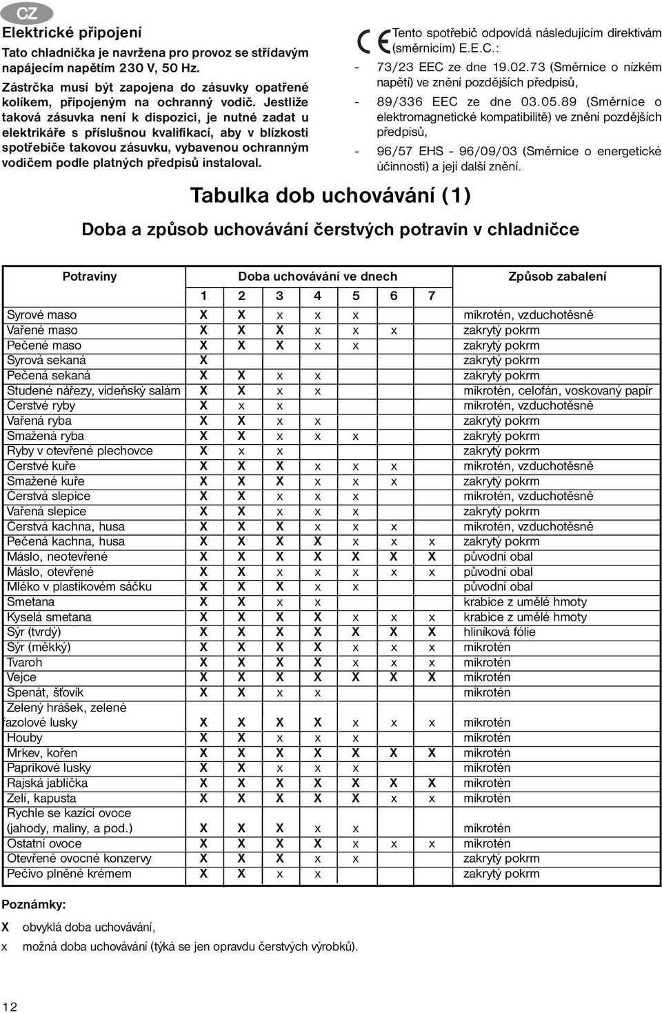 instaloval. Tento spotřebič odpovídá následujícím direktivám (směrnicím) E.E.C.: - 73/23 EEC ze dne 19.02.73 (Směrnice o nízkém napětí) ve znění pozdějších předpisů, - 89/336 EEC ze dne 03.05.