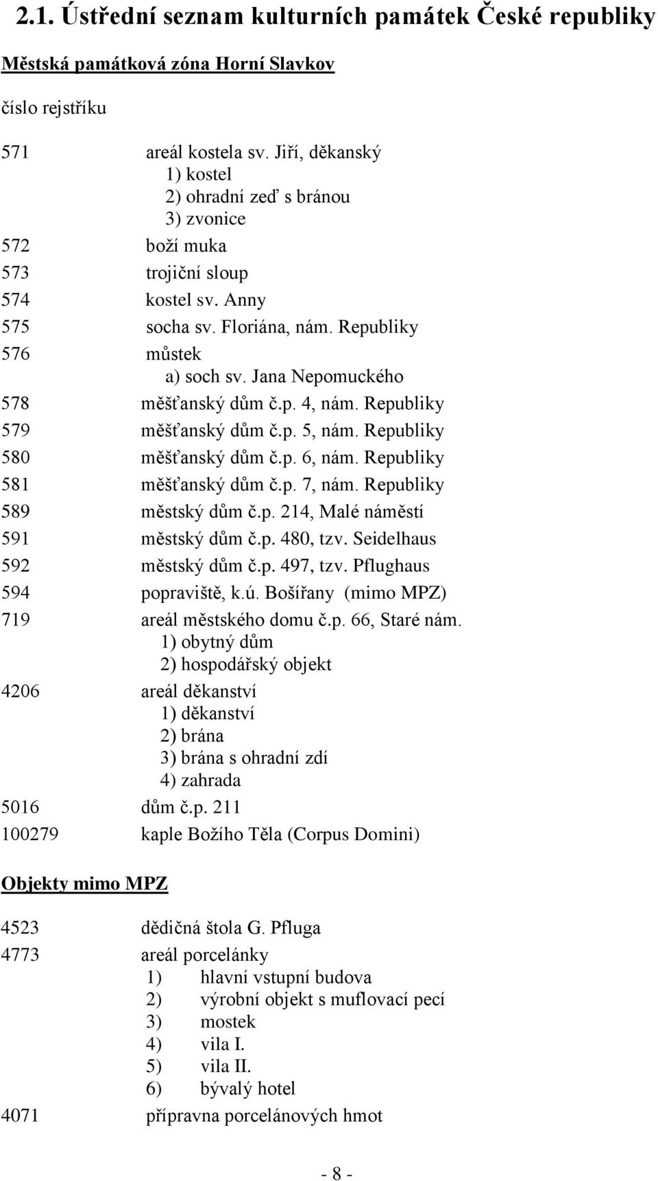 Jana Nepomuckého 578 měšťanský dům č.p. 4, nám. Republiky 579 měšťanský dům č.p. 5, nám. Republiky 580 měšťanský dům č.p. 6, nám. Republiky 581 měšťanský dům č.p. 7, nám. Republiky 589 městský dům č.