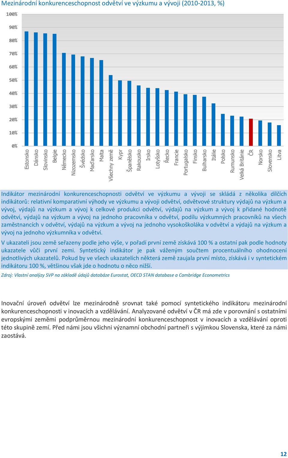 odvětví ve výzkumu a vývoji se skládá z několika dílčích indikátorů: relativní komparativní výhody ve výzkumu a vývoji odvětví, odvětvové struktury výdajů na výzkum a vývoj, výdajů na výzkum a vývoj