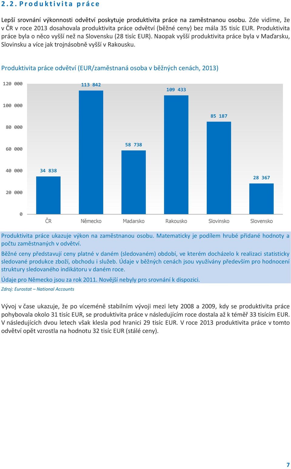 Naopak vyšší produktivita práce byla v Maďarsku, Slovinsku a více jak trojnásobně vyšší v Rakousku.