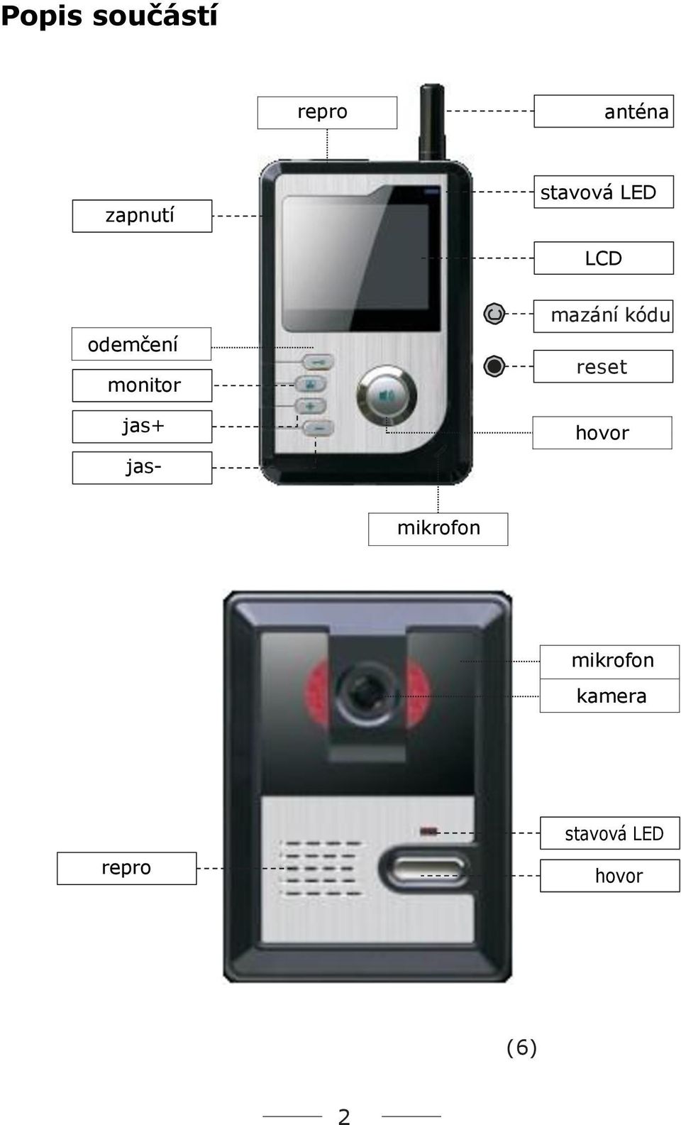 jas- mazání kódu reset hovor mikrofon