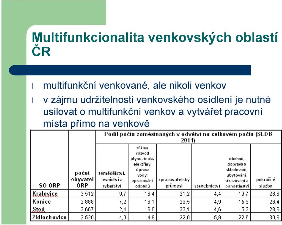 udržitelnosti venkovského osídlení je nutné usilovat