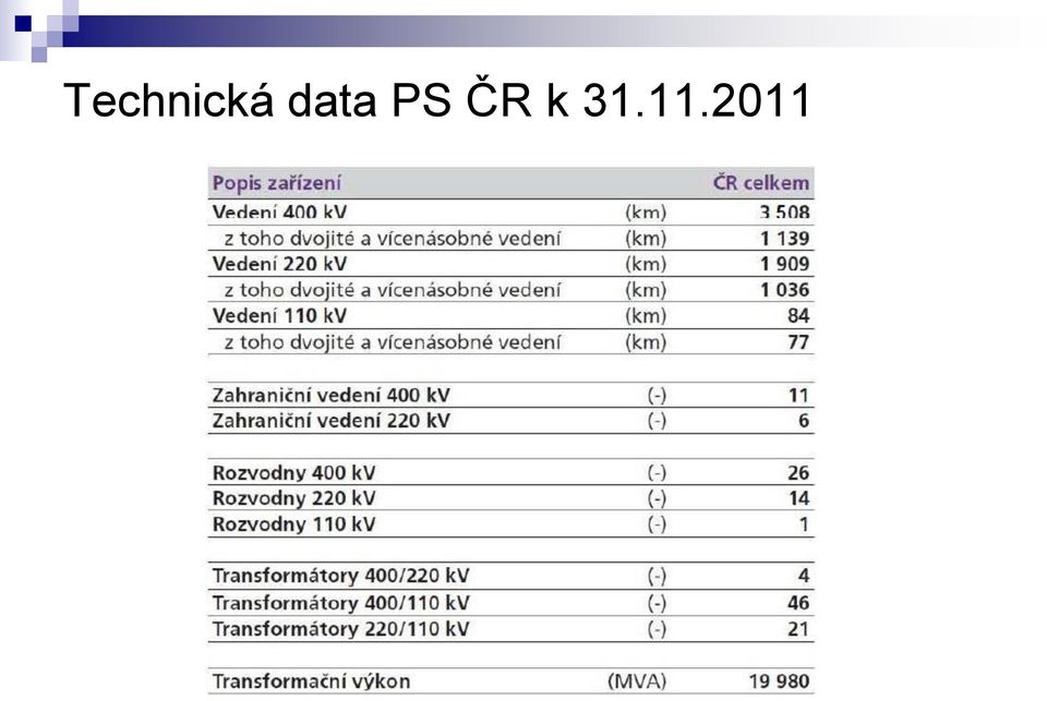 ČR k 31.