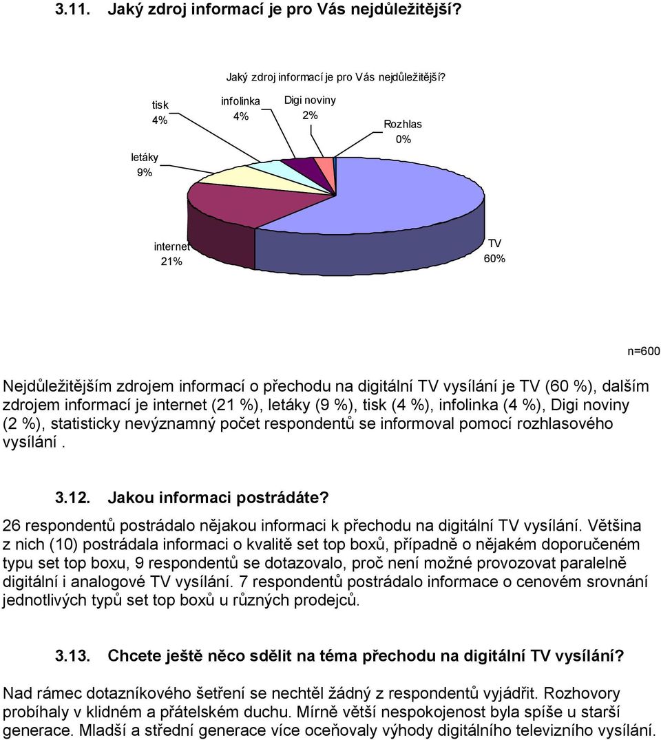 letáky 9% tisk 4% infolinka 4% Digi noviny 2% Rozhlas 0% internet 21% TV 60% Nejdůležitějším zdrojem informací o přechodu na digitální TV vysílání je TV (60 %), dalším zdrojem informací je internet