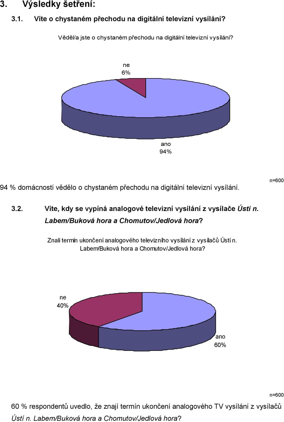 Víte, kdy se vypíná analogové televizní vysílání z vysílače Ústí n. Labem/Buková hora a Chomutov/Jedlová hora?