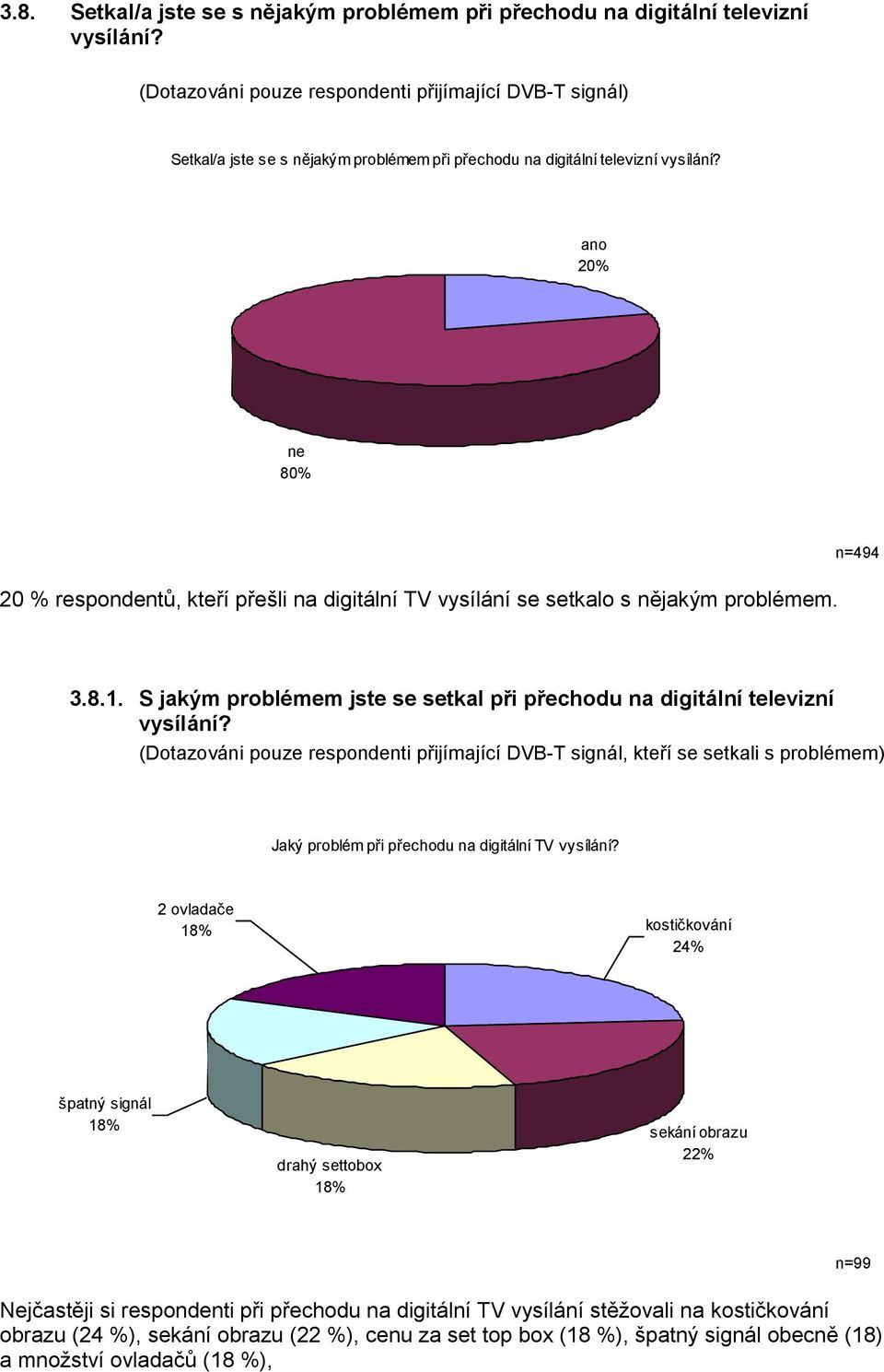 ano 20% ne 80% 20 % respondentů, kteří přešli na digitální TV vysílání se setkalo s nějakým problémem. n=494 3.8.1. S jakým problémem jste se setkal při přechodu na digitální televizní vysílání?