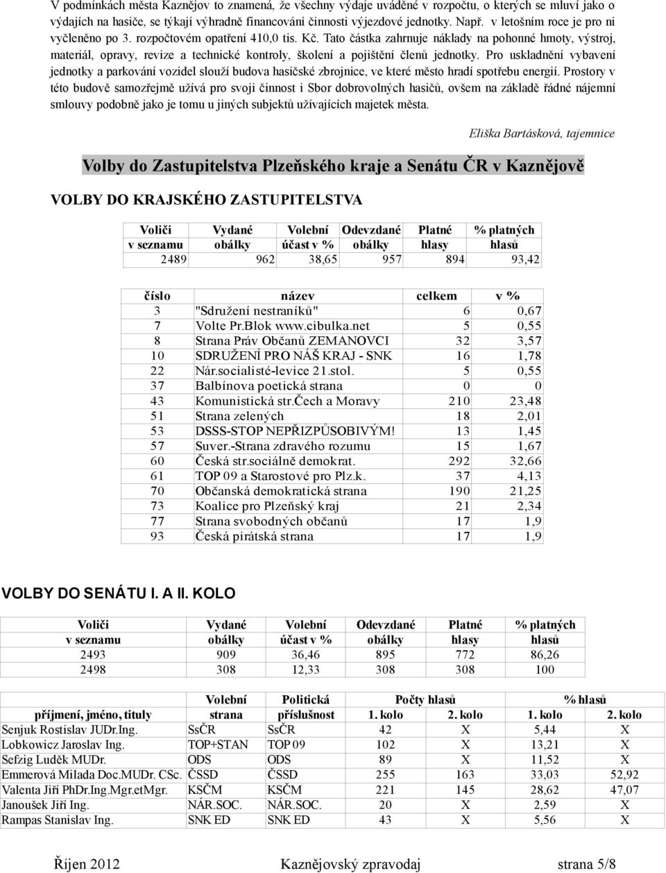 Tato částka zahrnuje náklady na pohonné hmoty, výstroj, materiál, opravy, revize a technické kontroly, školení a pojištění členů jednotky.