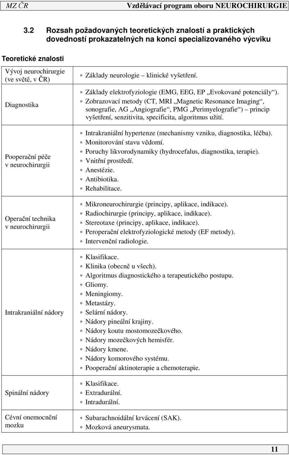 Základy elektrofyziologie (EMG, EEG, EP Evokované potenciály ).