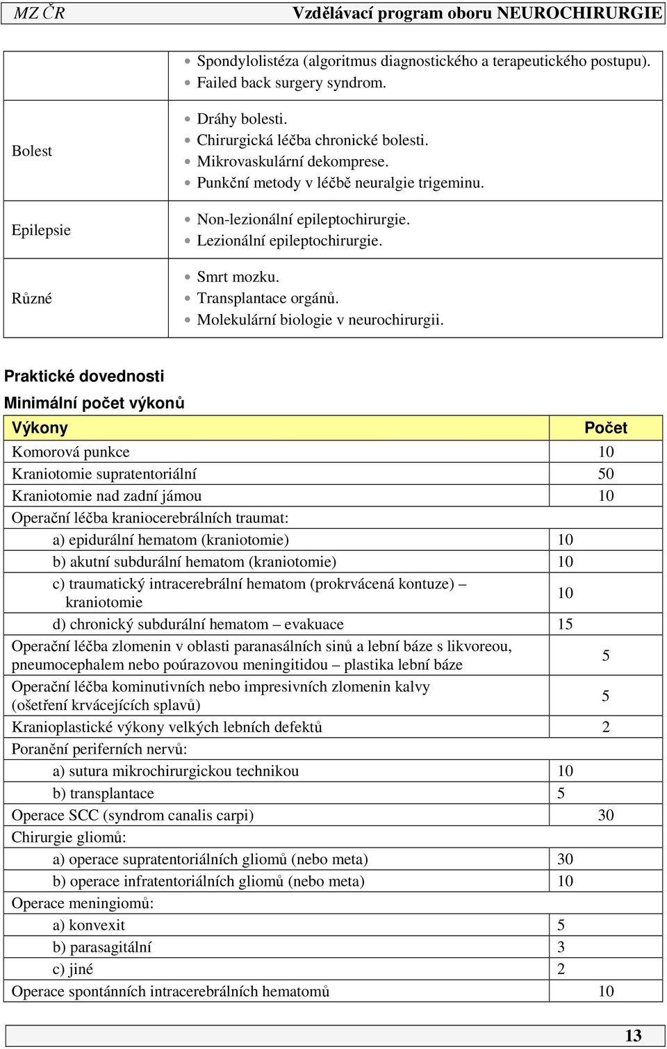 Molekulární biologie v neurochirurgii.