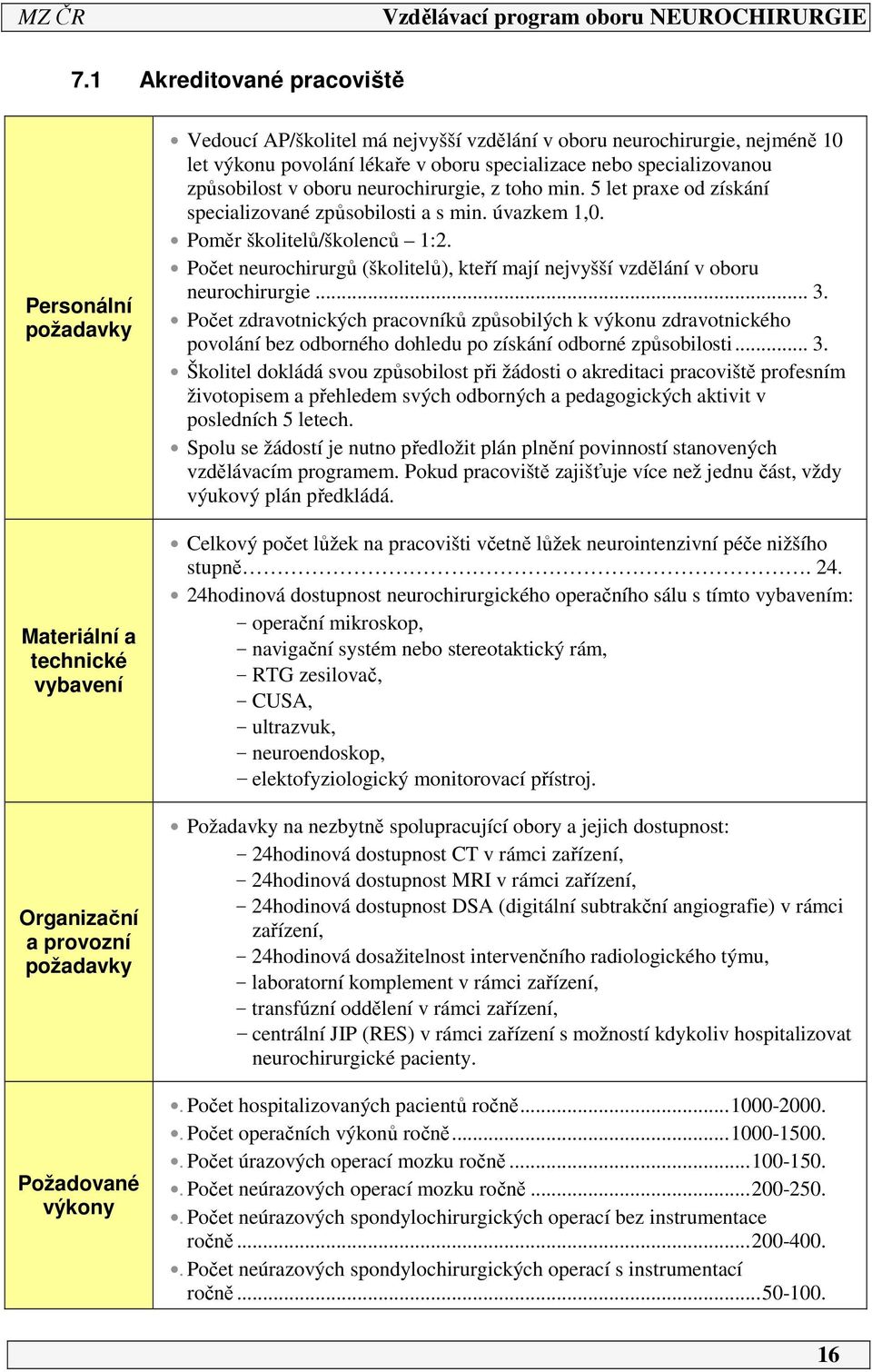 Poměr školitelů/školenců :2. Počet neurochirurgů (školitelů), kteří mají nejvyšší vzdělání v oboru neurochirurgie... 3.