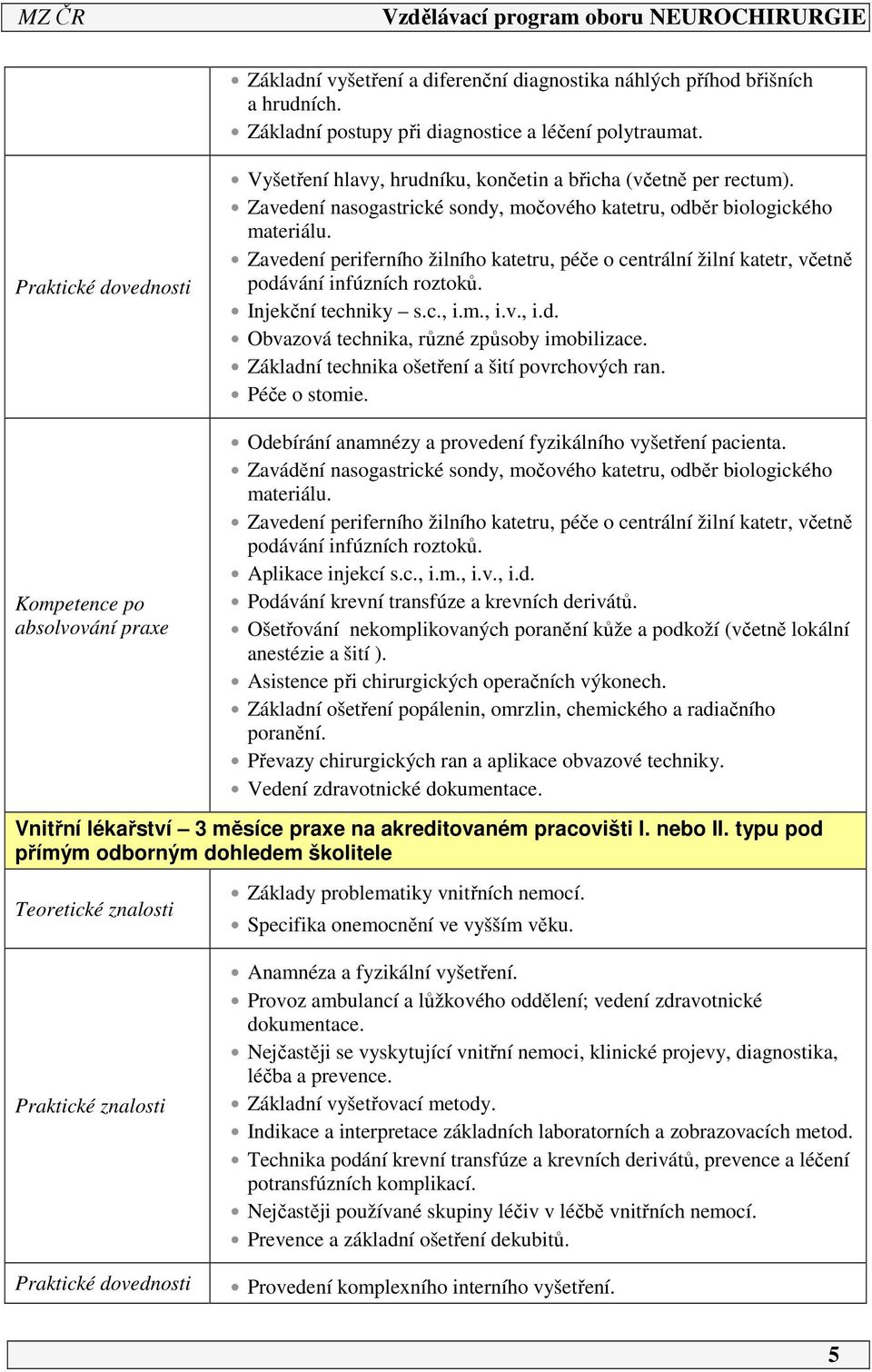 Zavedení periferního žilního katetru, péče o centrální žilní katetr, včetně podávání infúzních roztoků. Injekční techniky s.c., i.m., i.v., i.d. Obvazová technika, různé způsoby imobilizace.