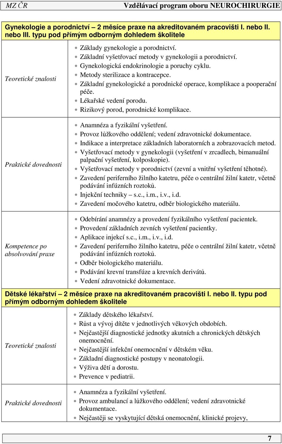 Základní vyšetřovací metody v gynekologii a porodnictví. Gynekologická endokrinologie a poruchy cyklu. Metody sterilizace a kontracepce.