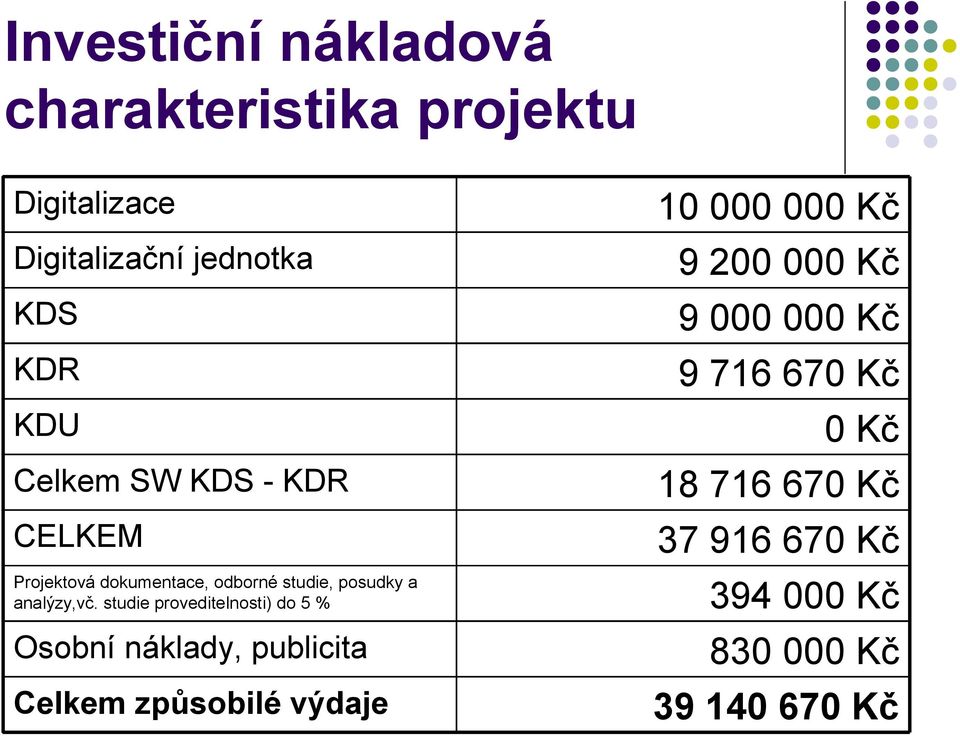 studie proveditelnosti) do 5 % Osobní náklady, publicita Celkem způsobilé výdaje 10 000 000 Kč 9