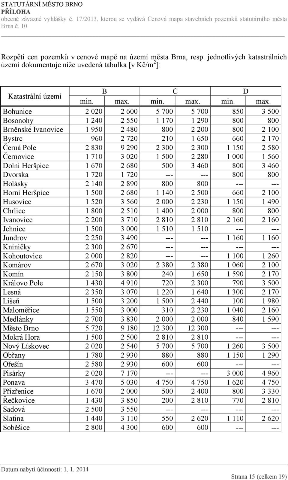 Bohunice 2 020 2 600 5 700 5 700 850 3 500 Bosonohy 1 240 2 550 1 170 1 290 800 800 Brněnské Ivanovice 1 950 2 480 800 2 200 800 2 100 Bystrc 960 2 720 210 1 650 660 2 170 Černá Pole 2 830 9 290 2