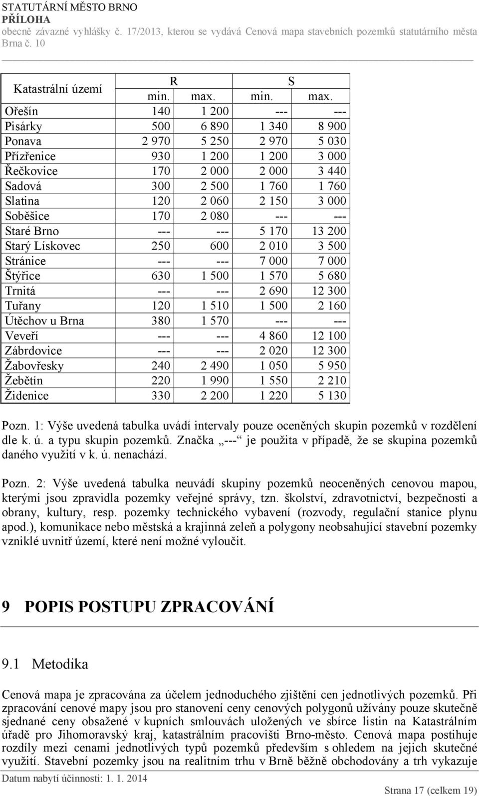 Ořešín 140 1 200 --- --- Pisárky 500 6 890 1 340 8 900 Ponava 2 970 5 250 2 970 5 030 Přízřenice 930 1 200 1 200 3 000 Řečkovice 170 2 000 2 000 3 440 Sadová 300 2 500 1 760 1 760 Slatina 120 2 060 2