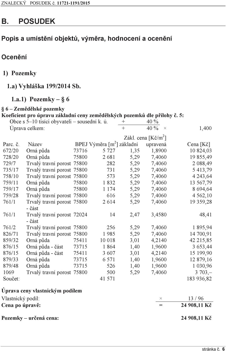 Název BPEJ Výměra [m 2 ] základní upravená Cena [Kč] 672/20 Orná půda 73716 5 727 1,35 1,8900 10 824,03 728/20 Orná půda 75800 2 681 5,29 7,4060 19 855,49 729/7 Trvalý travní porost 75800 282 5,29