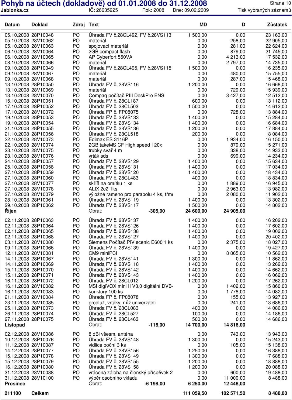 28cl495, FV č.28vs115 1 50 16 235,00 09.10.2008 28V10067 PO materiál 48 15 755,00 09.10.2008 28V10068 PO materiál 287,00 15 468,00 13.10.2008 28P10050 PO Úhrada FV č. 28VS116 1 20 16 668,00 13.10.2008 28V10069 PO materiál 729,00 15 939,00 13.