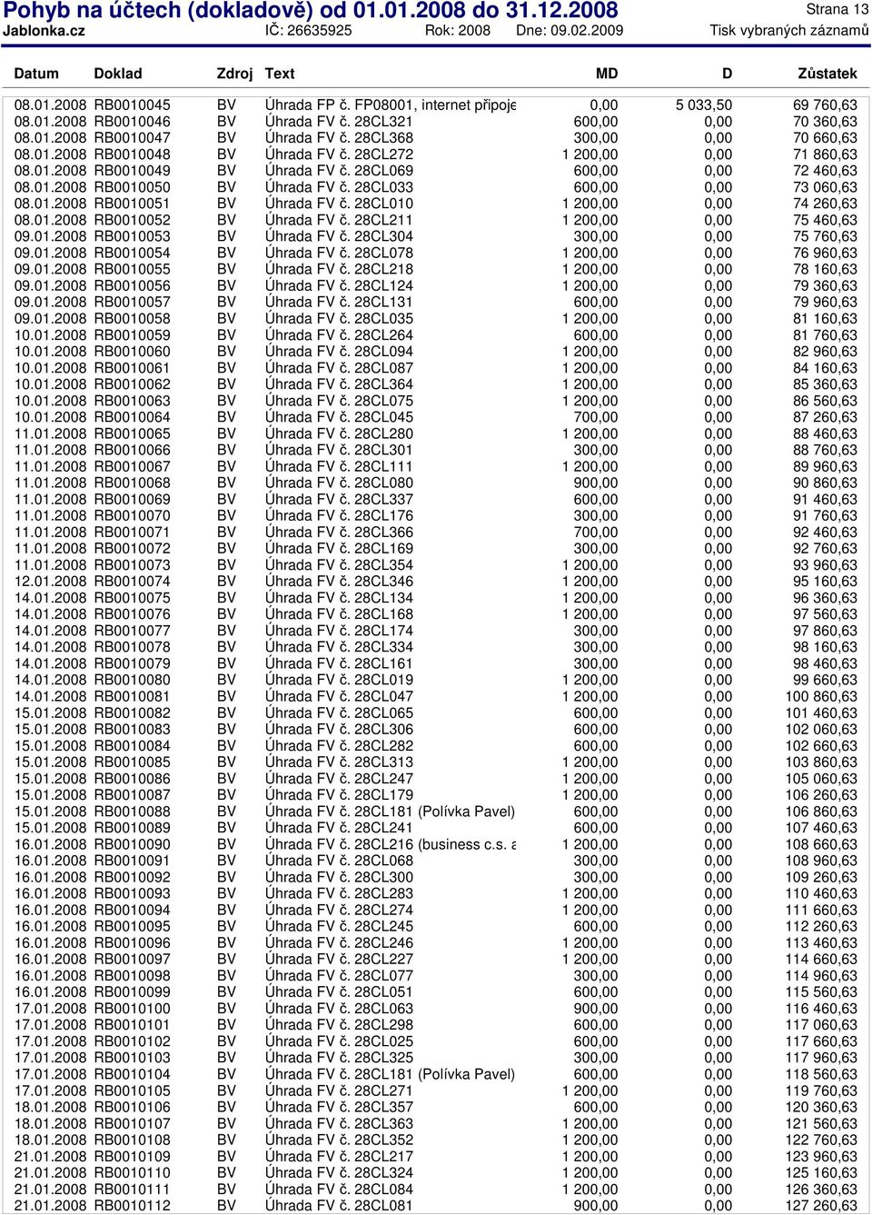 01.2008 RB0010050 BV Úhrada FV č. 28CL033 60 73 060,63 08.01.2008 RB0010051 BV Úhrada FV č. 28CL010 1 20 74 260,63 08.01.2008 RB0010052 BV Úhrada FV č. 28CL211 1 20 75 460,63 09.01.2008 RB0010053 BV Úhrada FV č.