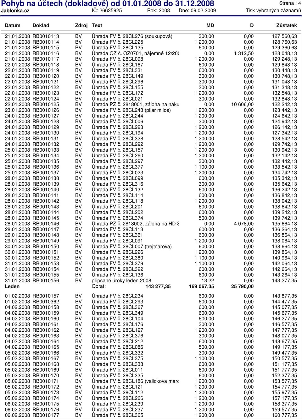 28CL098 1 20 129 248,13 22.01.2008 RB0010118 BV Úhrada FV č. 28CL167 60 129 848,13 22.01.2008 RB0010119 BV Úhrada FV č. 28CL331 60 130 448,13 22.01.2008 RB0010120 BV Úhrada FV č.