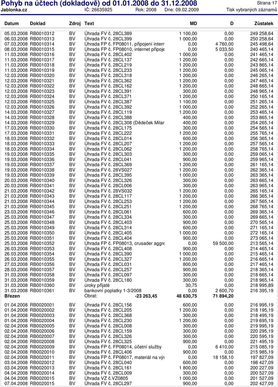 28CL137 1 20 242 665,14 11.03.2008 RB0010318 BV Úhrada FV č. 28CL219 1 20 243 865,14 11.03.2008 RB0010319 BV Úhrada FV č. 28CL233 1 20 245 065,14 12.03.2008 RB0010320 BV Úhrada FV č.