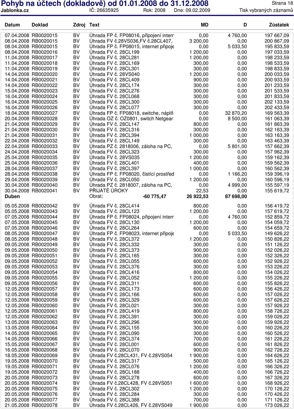 28CL281 1 20 198 233,59 11.04.2008 RB0020018 BV Úhrada FV č. 28CL169 30 198 533,59 11.04.2008 RB0020019 BV Úhrada FV č. 28CL301 30 198 833,59 14.04.2008 RB0020020 BV Úhrada FV č.