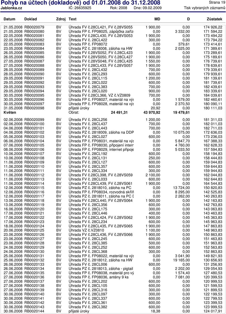 FP08072 379,61 173 414,61 23.05.2008 RB0020084 BV Úhrada PZ č. 2818008, záloha na HW 2 025,00 171 389,61 26.05.2008 RB0020085 BV Úhrada FV č.28vs052, FV č.28cl423 1 90 173 289,61 26.05.2008 RB0020086 BV Úhrada FV č.